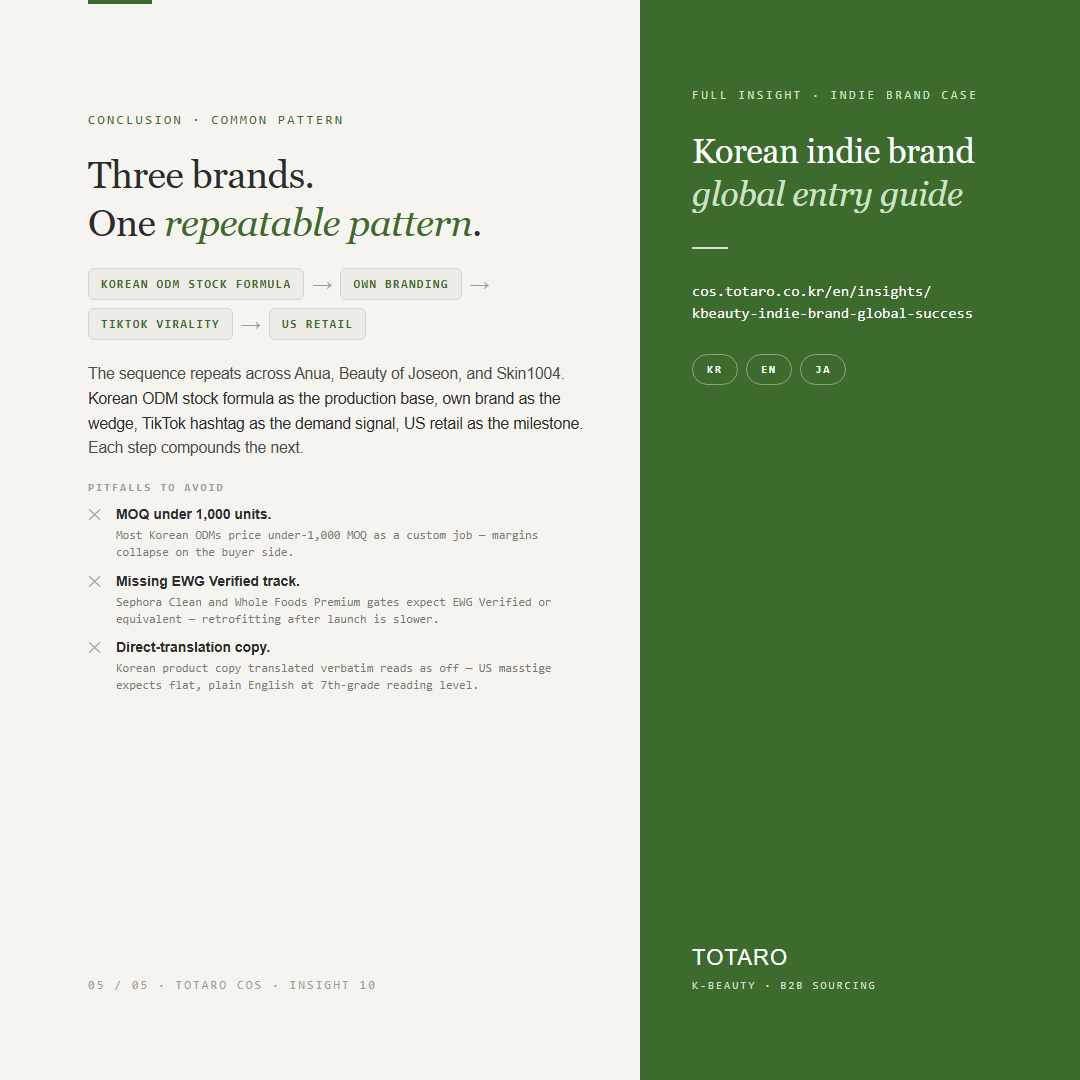 K-Beauty Indie Brand Global Entry Patterns — Anua, Beauty of Joseon, Skin1004 — Card 5 / 5