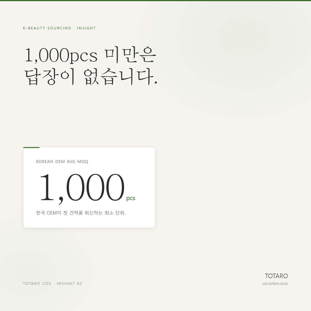 K-뷰티 MOQ 1,000개 장벽 — 인디 브랜드가 거절당하는 진짜 이유