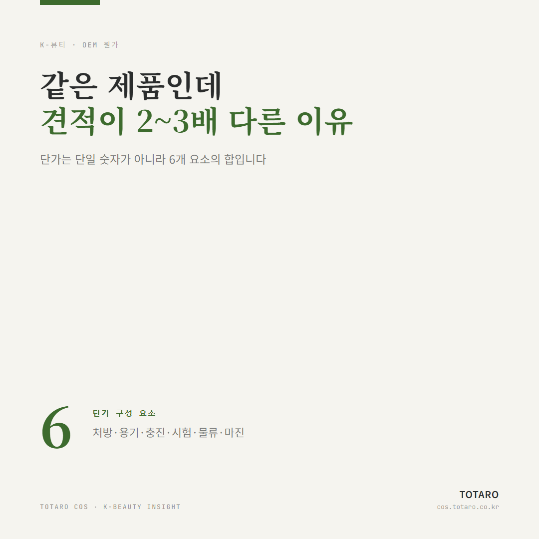 K-뷰티 OEM 단가 원가 구조 — 같은 제품, 견적이 2~3배 다른 이유 — 카드 1 / 5