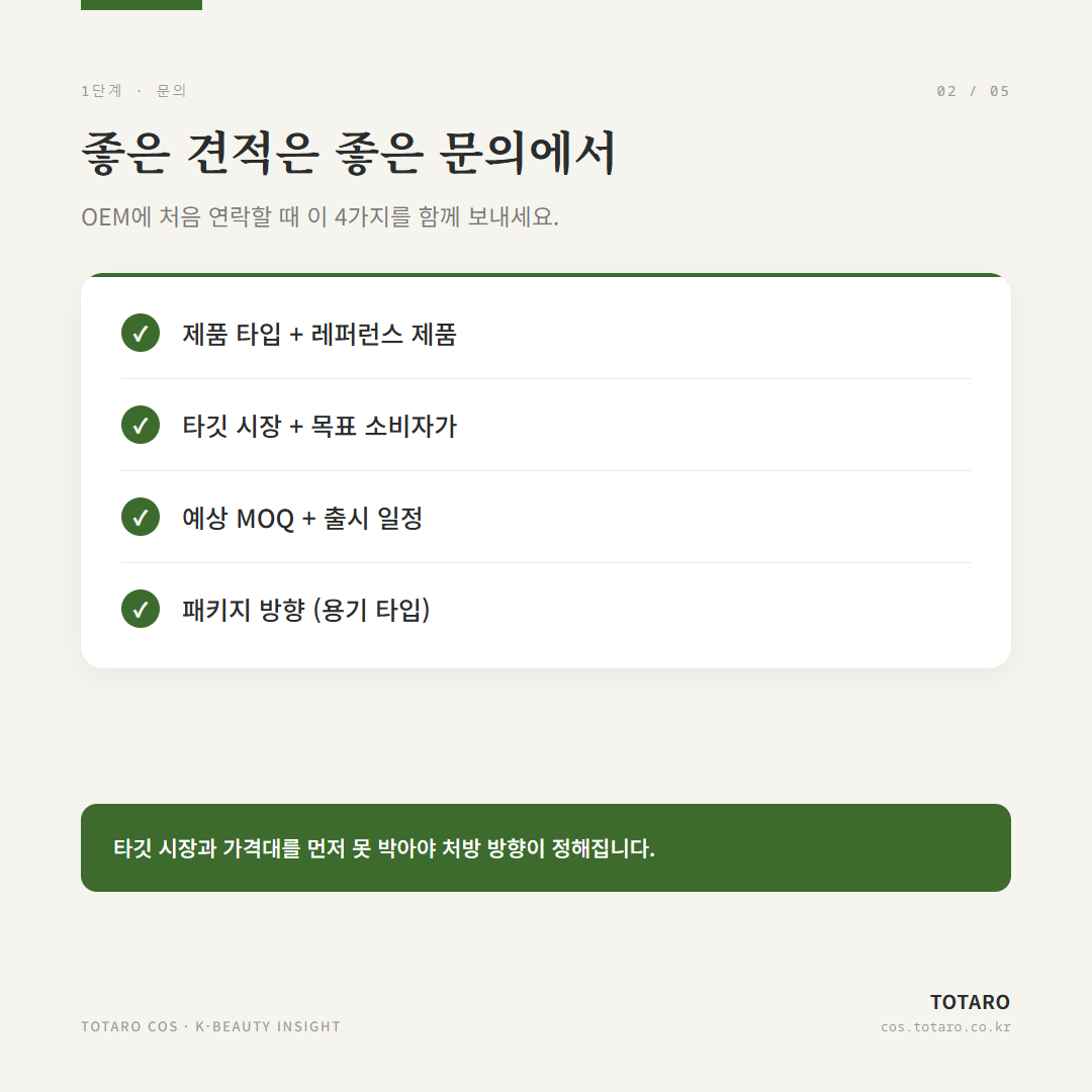 K-뷰티 OEM 샘플링·개발 프로세스 — 문의부터 양산까지 6단계 — 카드 2 / 5