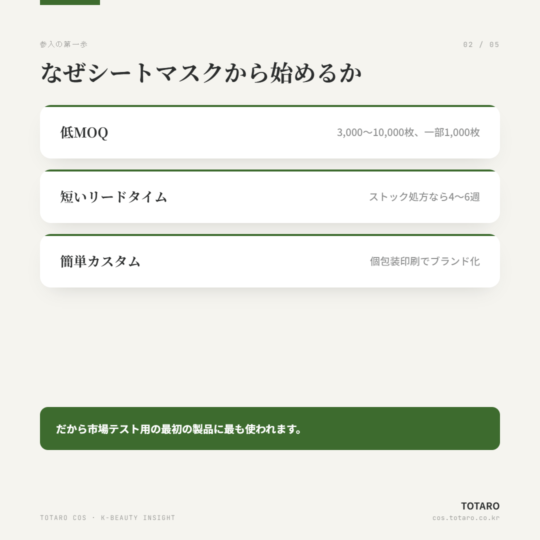 韓国 シートマスク OEM ガイド — 素材からMOQまで — カード 2 / 5
