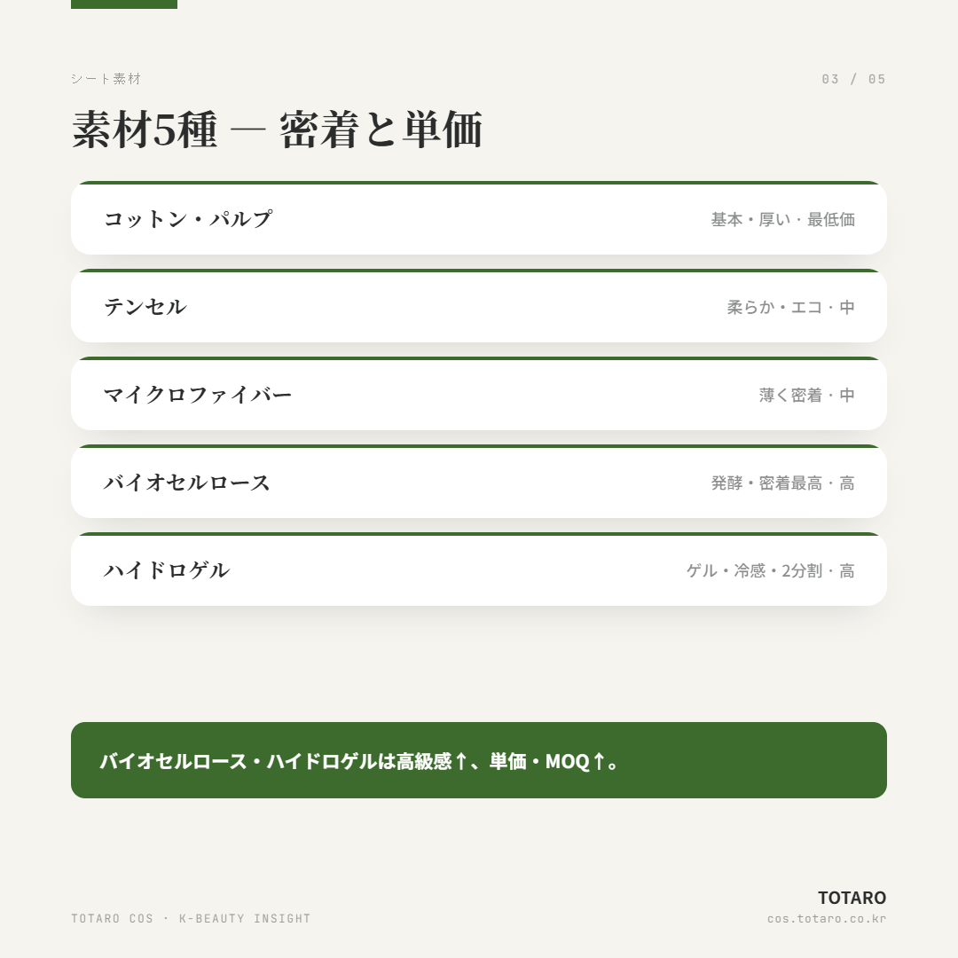 韓国 シートマスク OEM ガイド — 素材からMOQまで — カード 3 / 5
