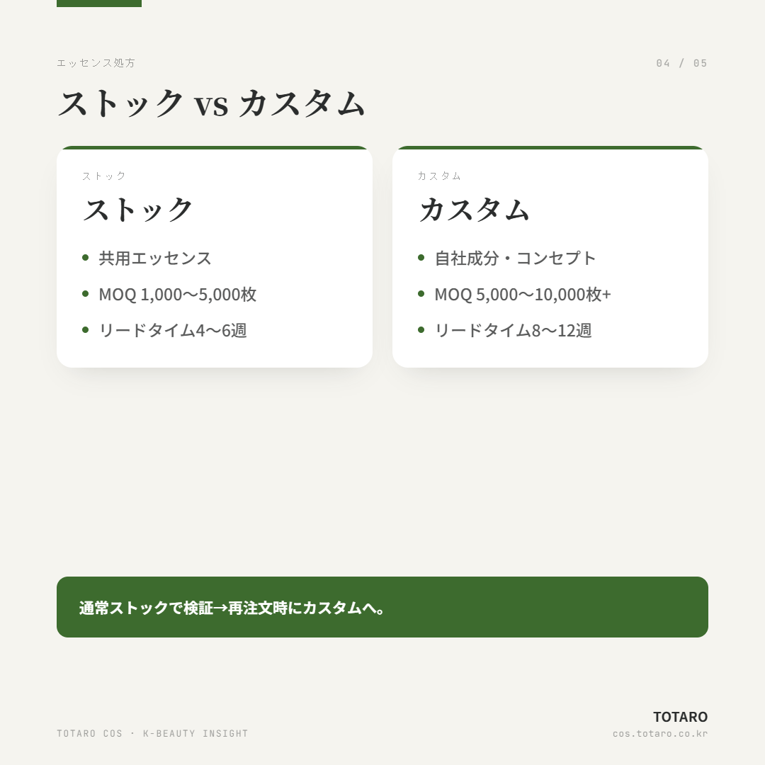 韓国 シートマスク OEM ガイド — 素材からMOQまで — カード 4 / 5
